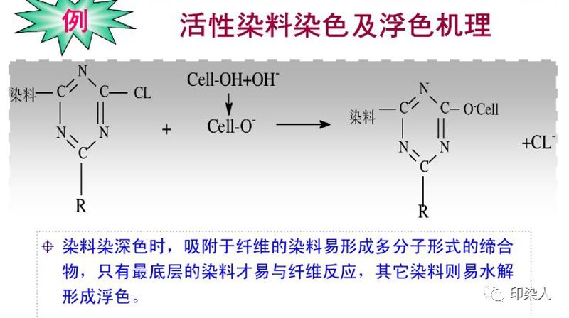 全球染料助剂市场的最新趋势与展望